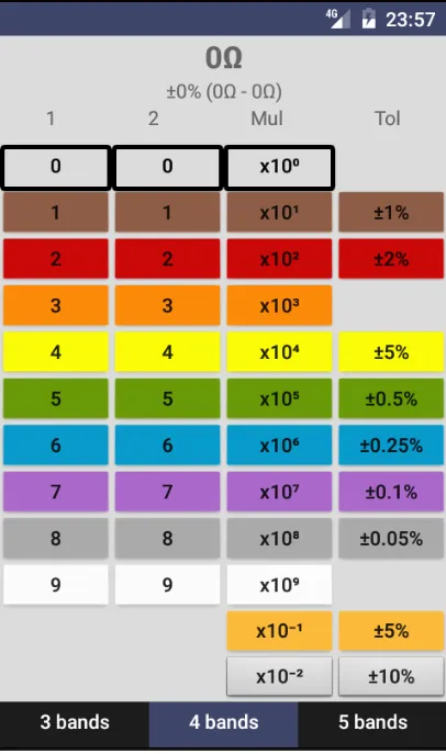 Resistance Resistor Calculator | Indus Appstore | Screenshot