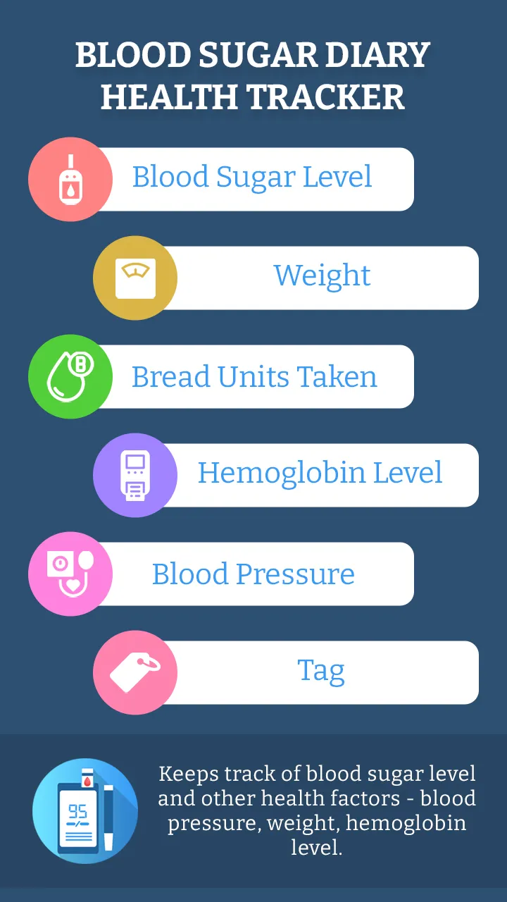 Journal: Blood Sugar Diary | Indus Appstore | Screenshot