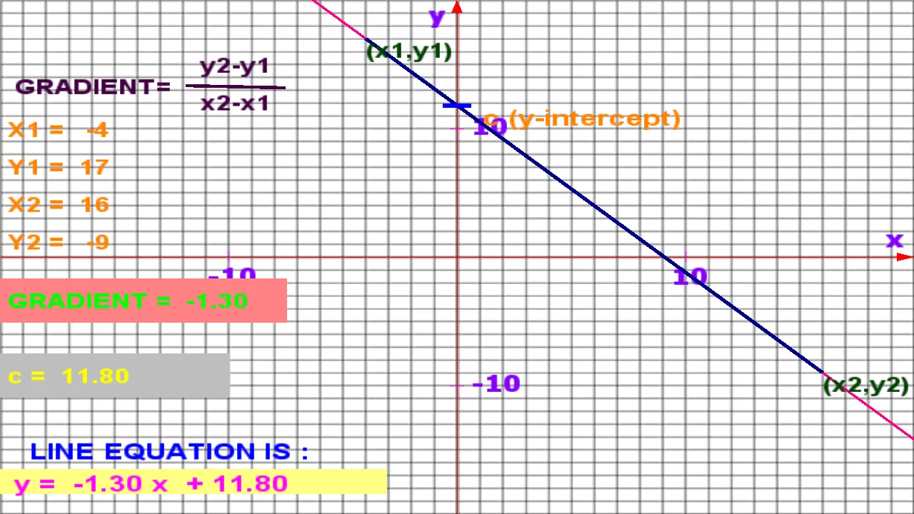 Math Graph | Indus Appstore | Screenshot