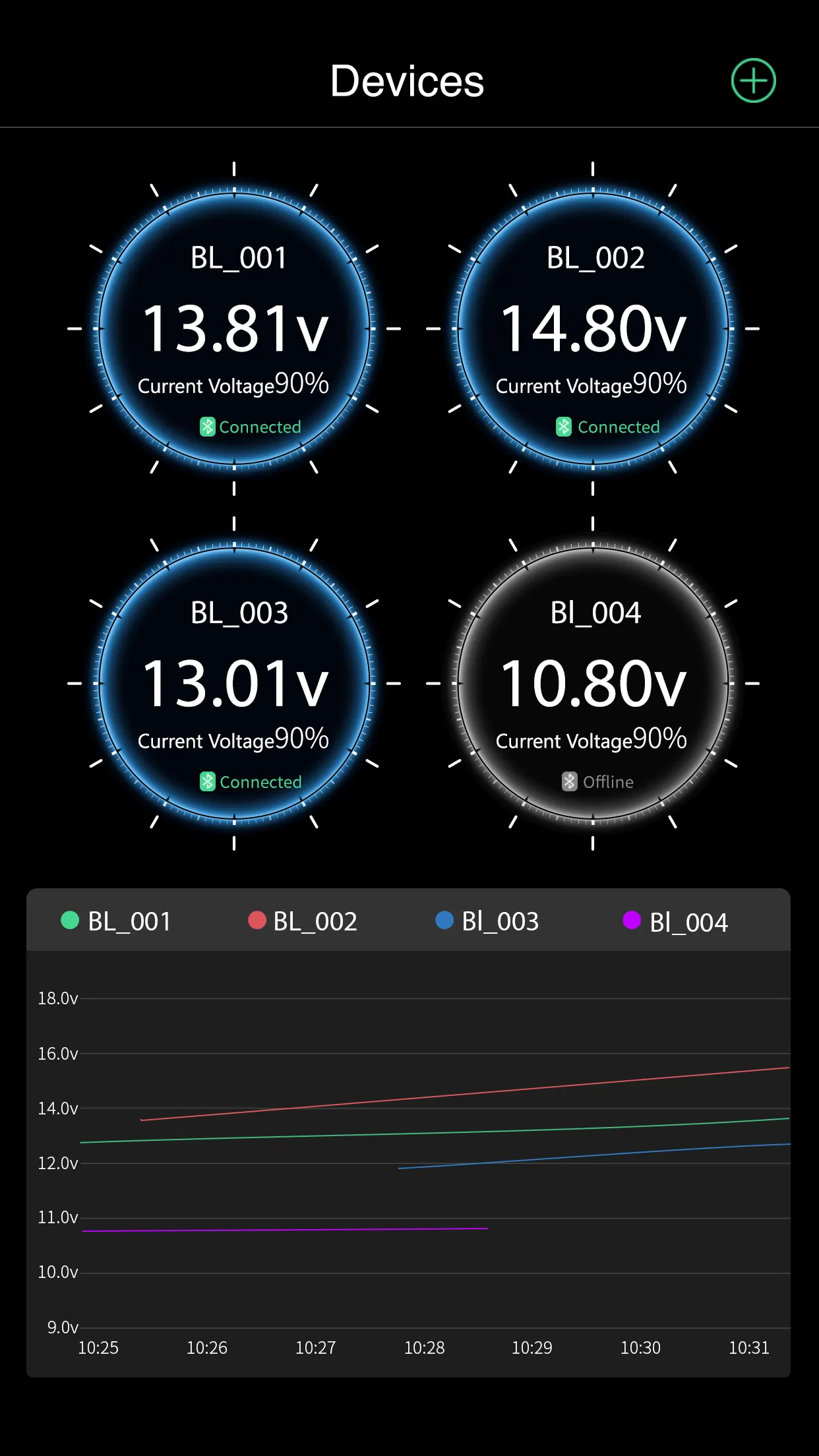 Oricom Battery Sense | Indus Appstore | Screenshot