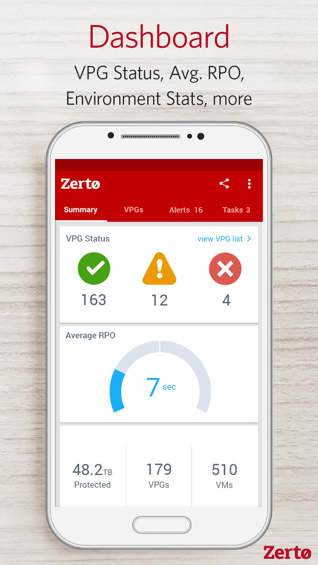 Zerto Mobile | Indus Appstore | Screenshot