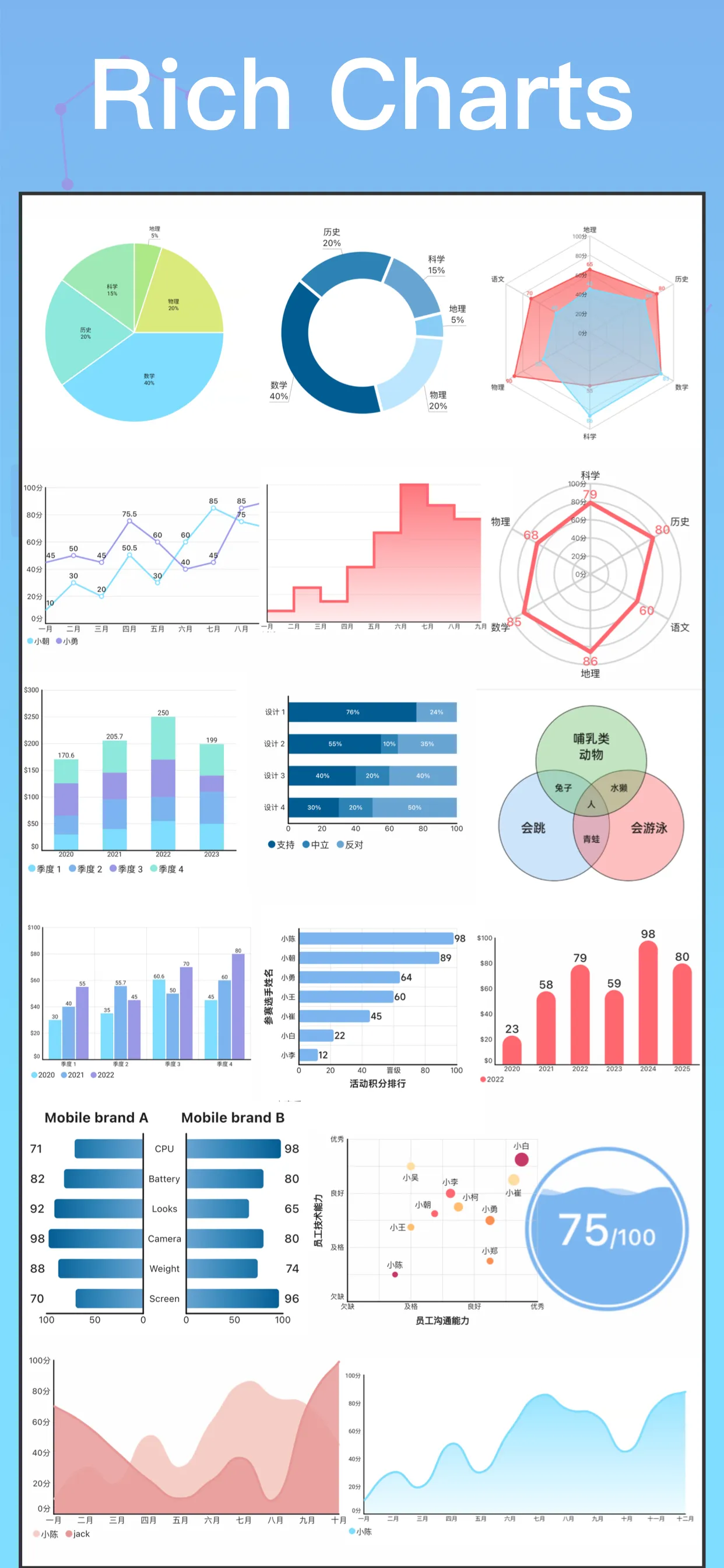 Fast chart | Indus Appstore | Screenshot