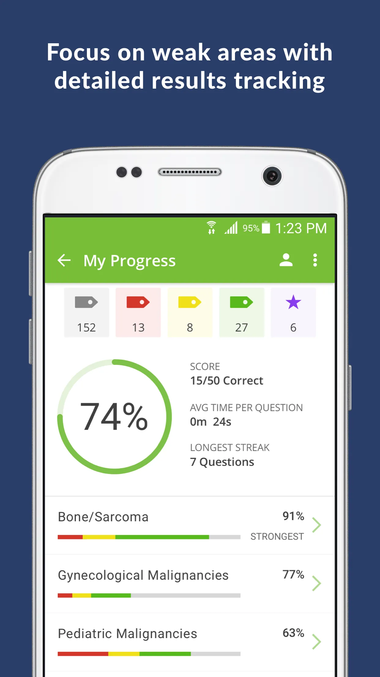 Radiation Oncology Exam Review | Indus Appstore | Screenshot