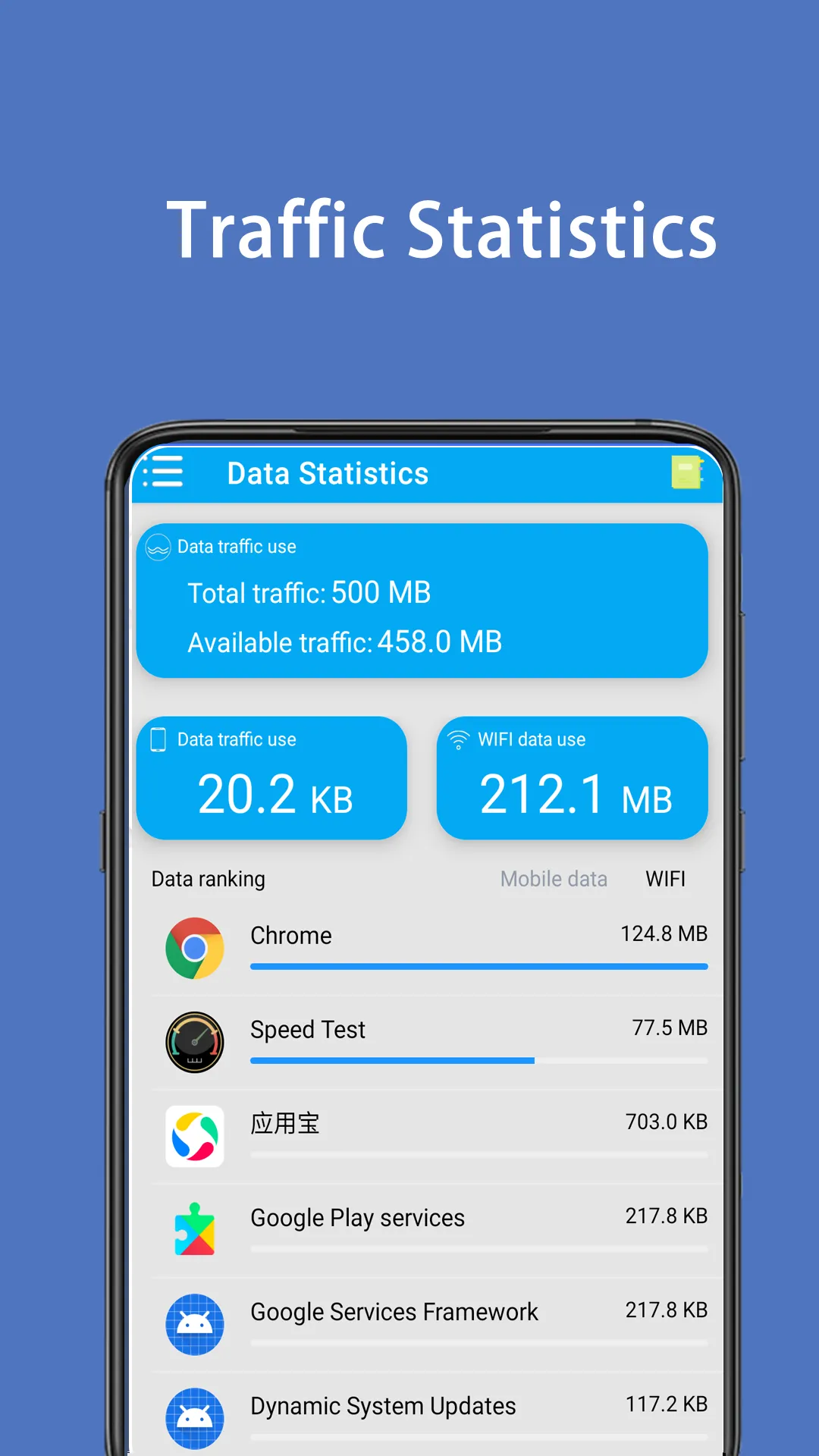 Data Statistics | Traffic Stat | Indus Appstore | Screenshot