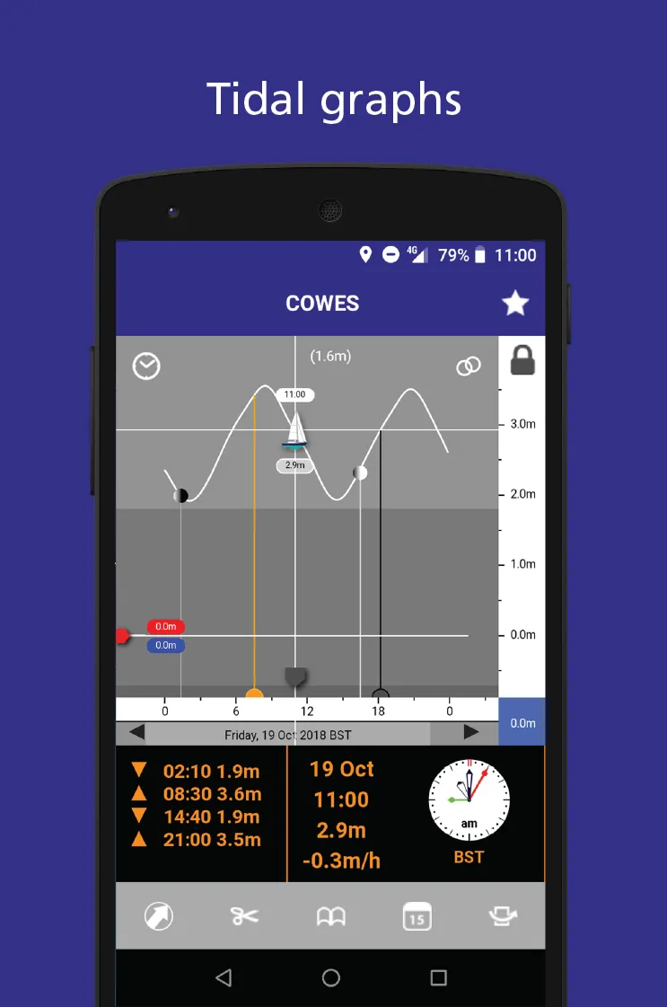 Tides Planner | Indus Appstore | Screenshot