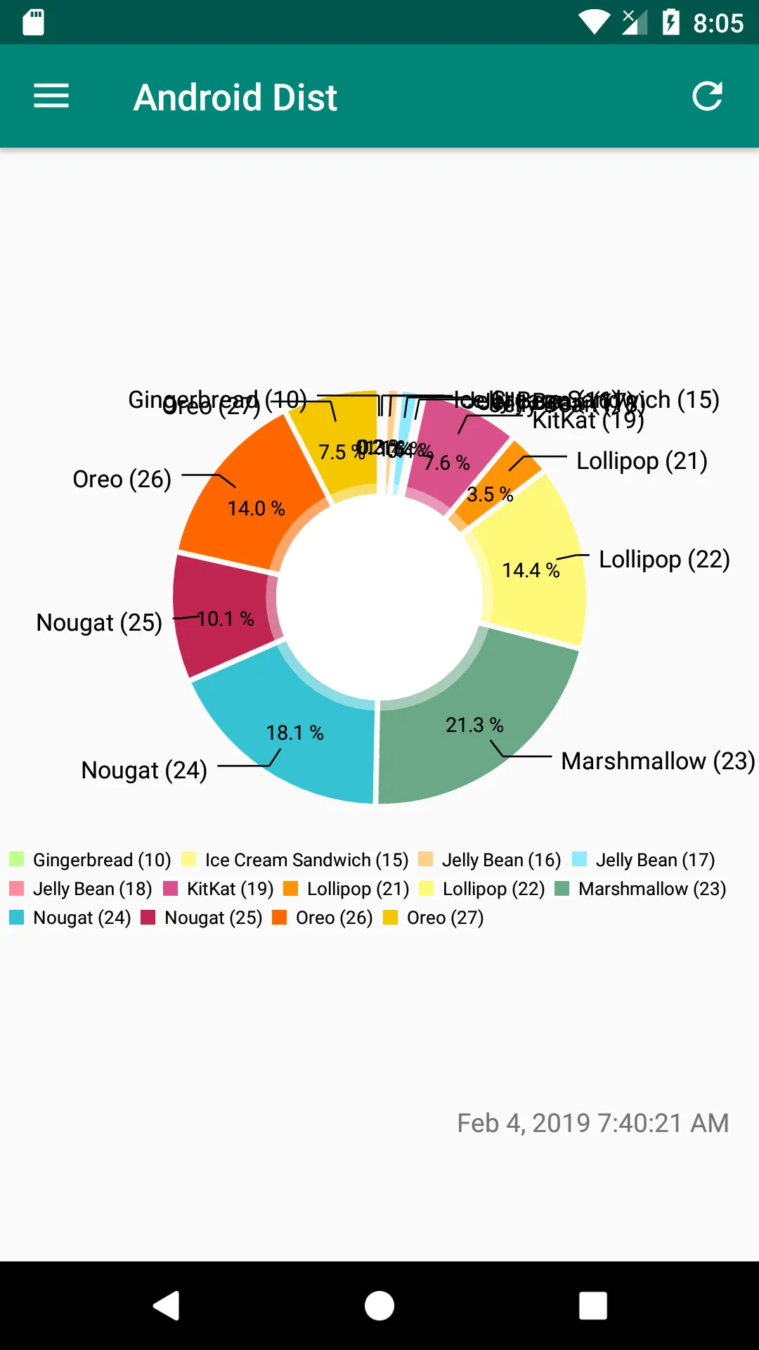 Android Distribution | Indus Appstore | Screenshot