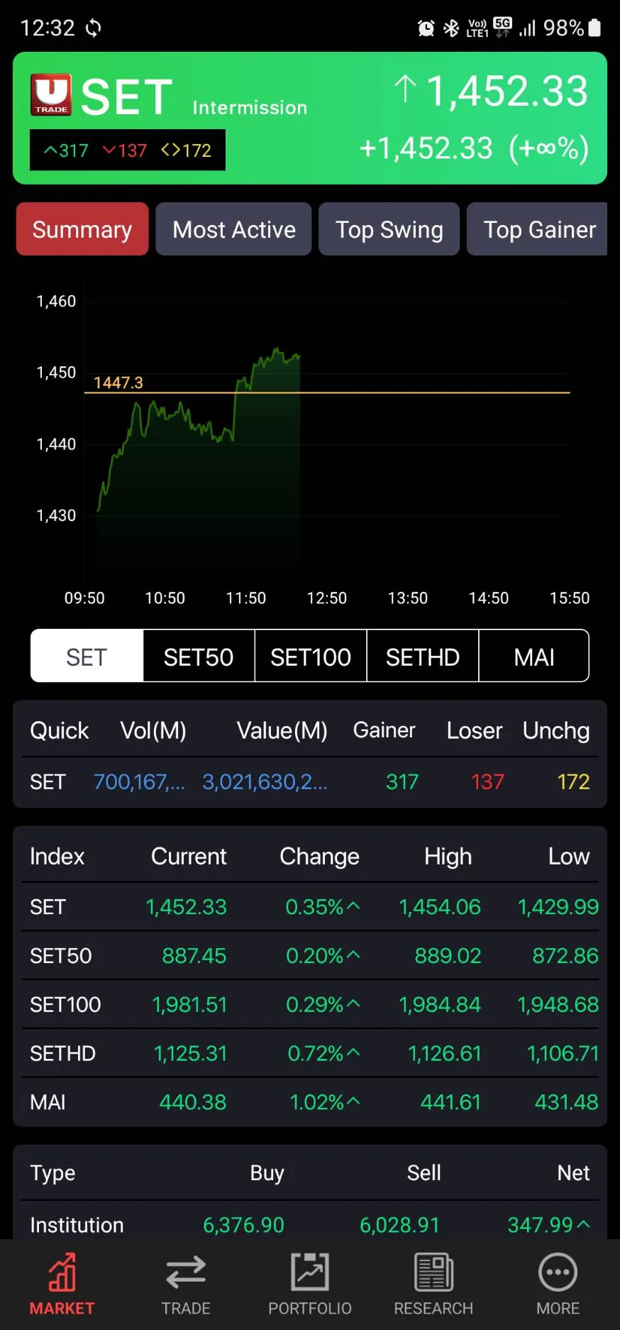 UTRADE TH | Indus Appstore | Screenshot