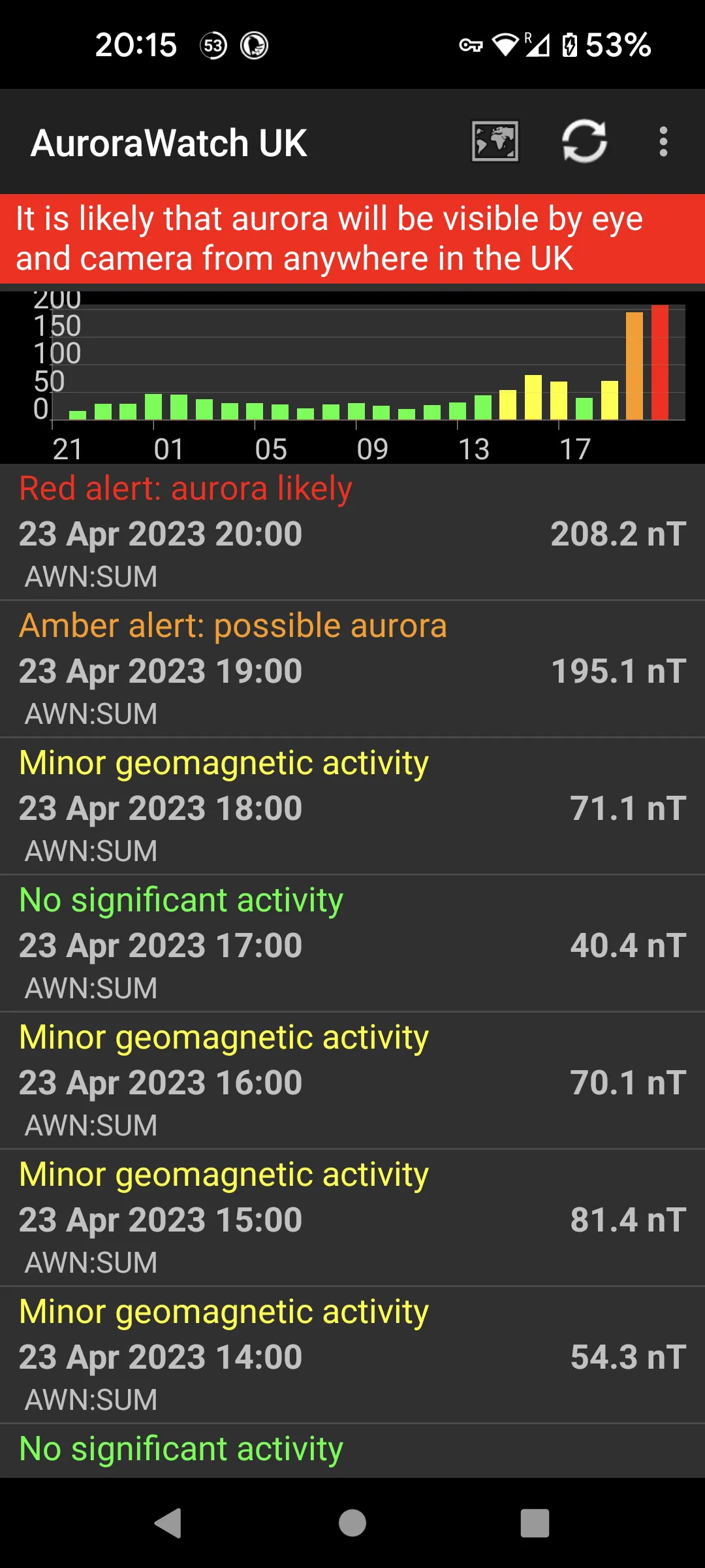 Aurora Watch (UK) | Indus Appstore | Screenshot