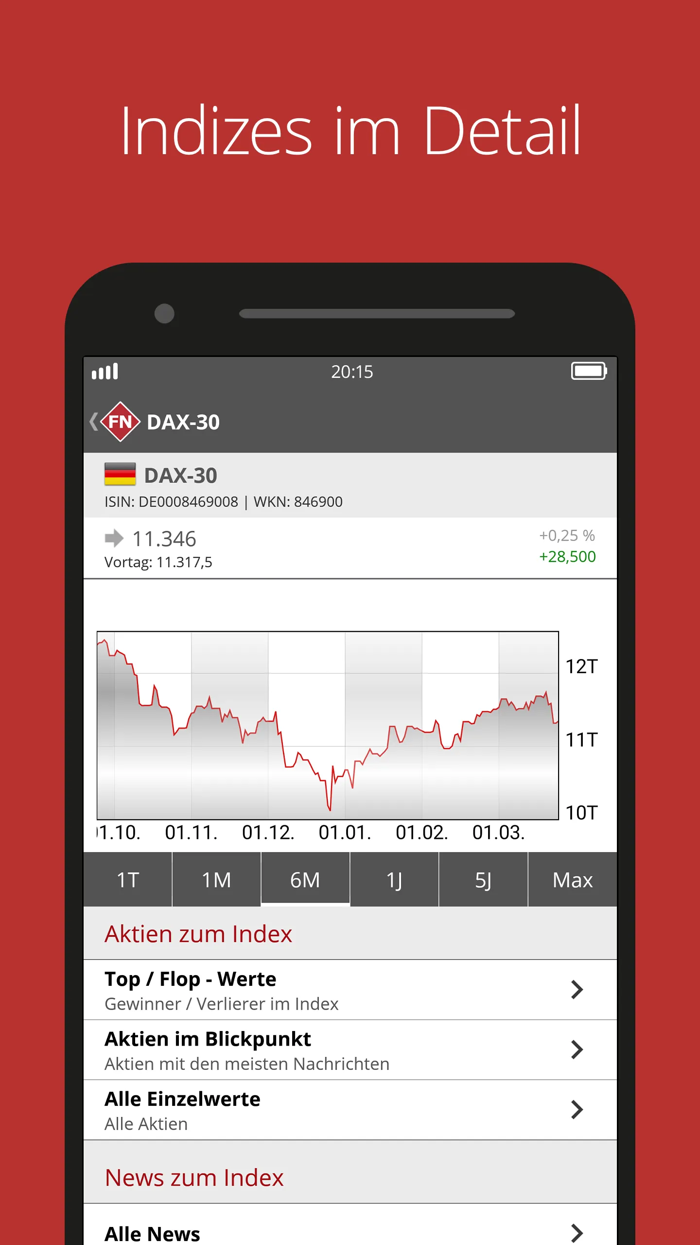 FinanzNachrichten - Aktien | Indus Appstore | Screenshot