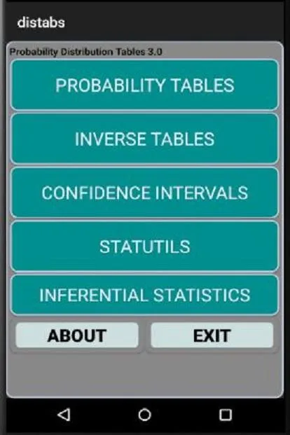 Statistical Tables 3.8 | Indus Appstore | Screenshot