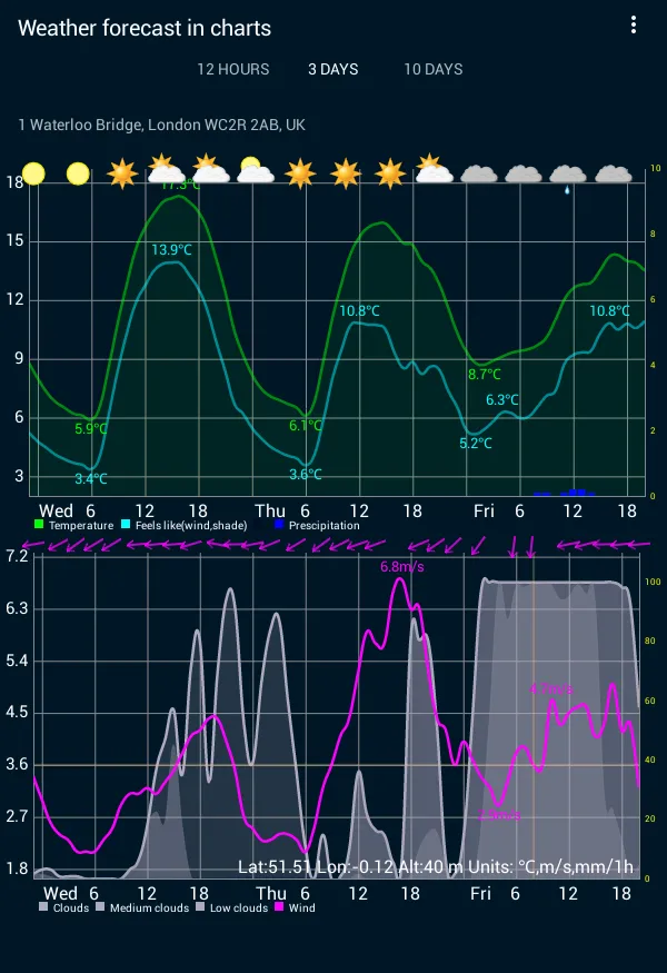 Weather forecast in charts | Indus Appstore | Screenshot