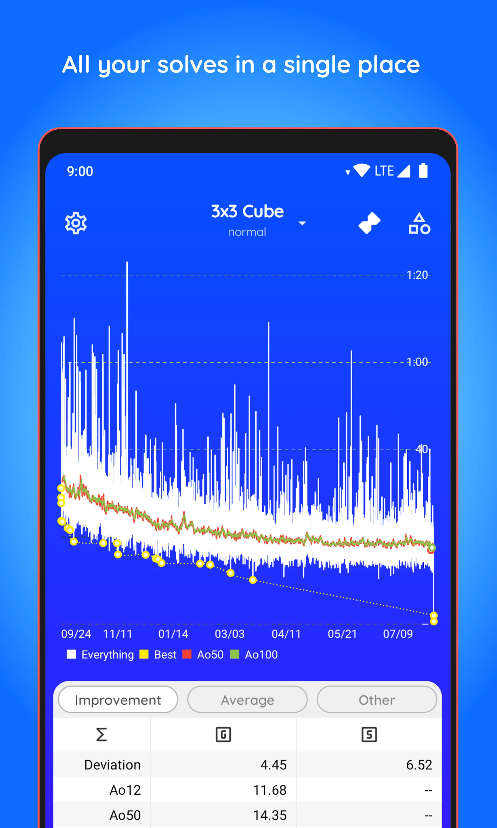 Twisty Timer | Indus Appstore | Screenshot