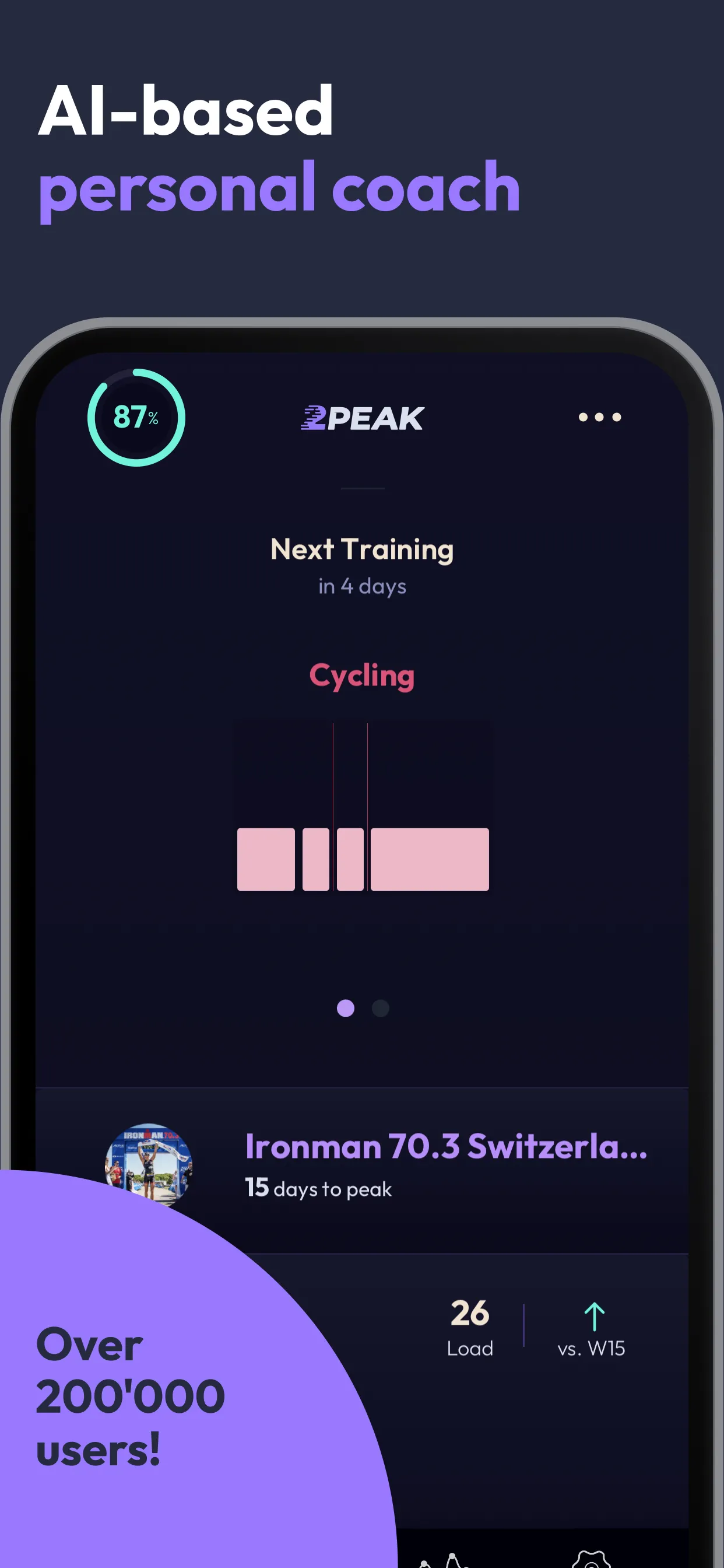 2PEAK Cycling Triathlon | Indus Appstore | Screenshot