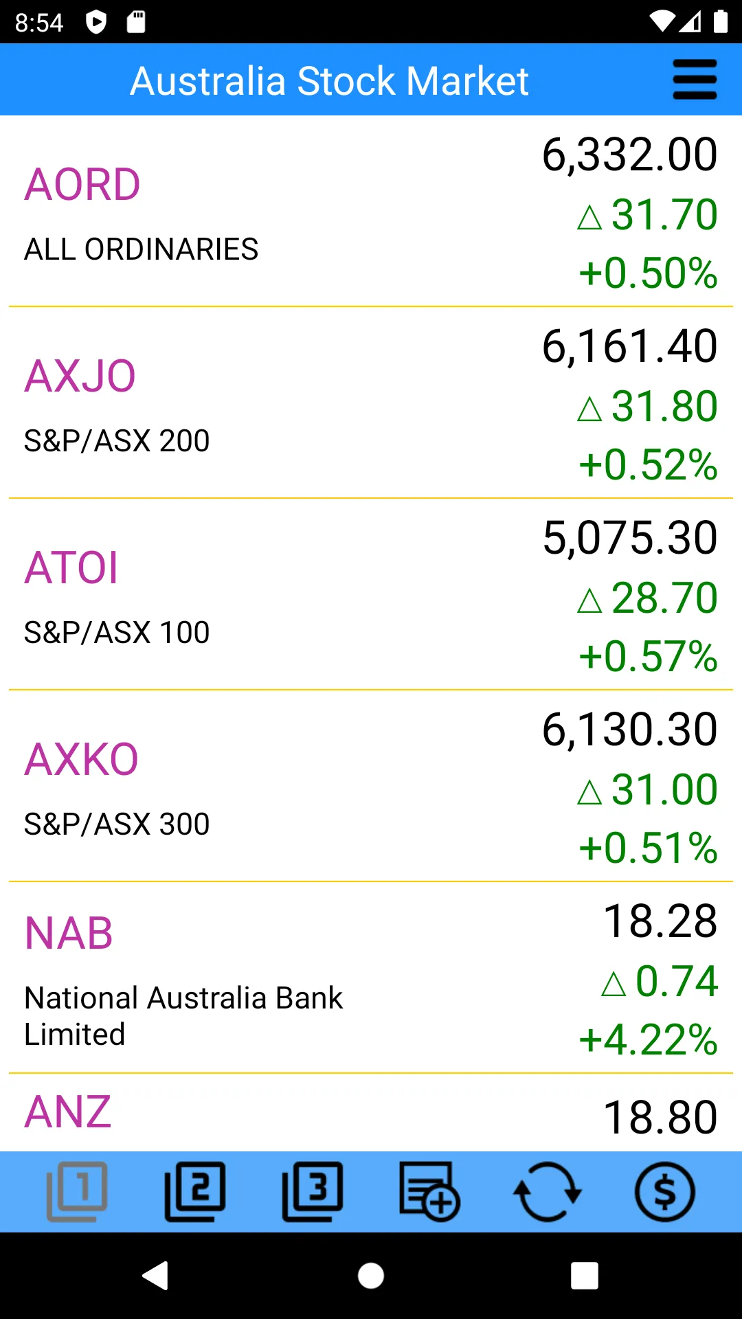 Australia Stocks | Indus Appstore | Screenshot