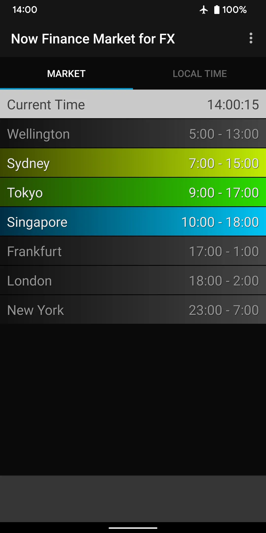 Now Finance Market for FX | Indus Appstore | Screenshot
