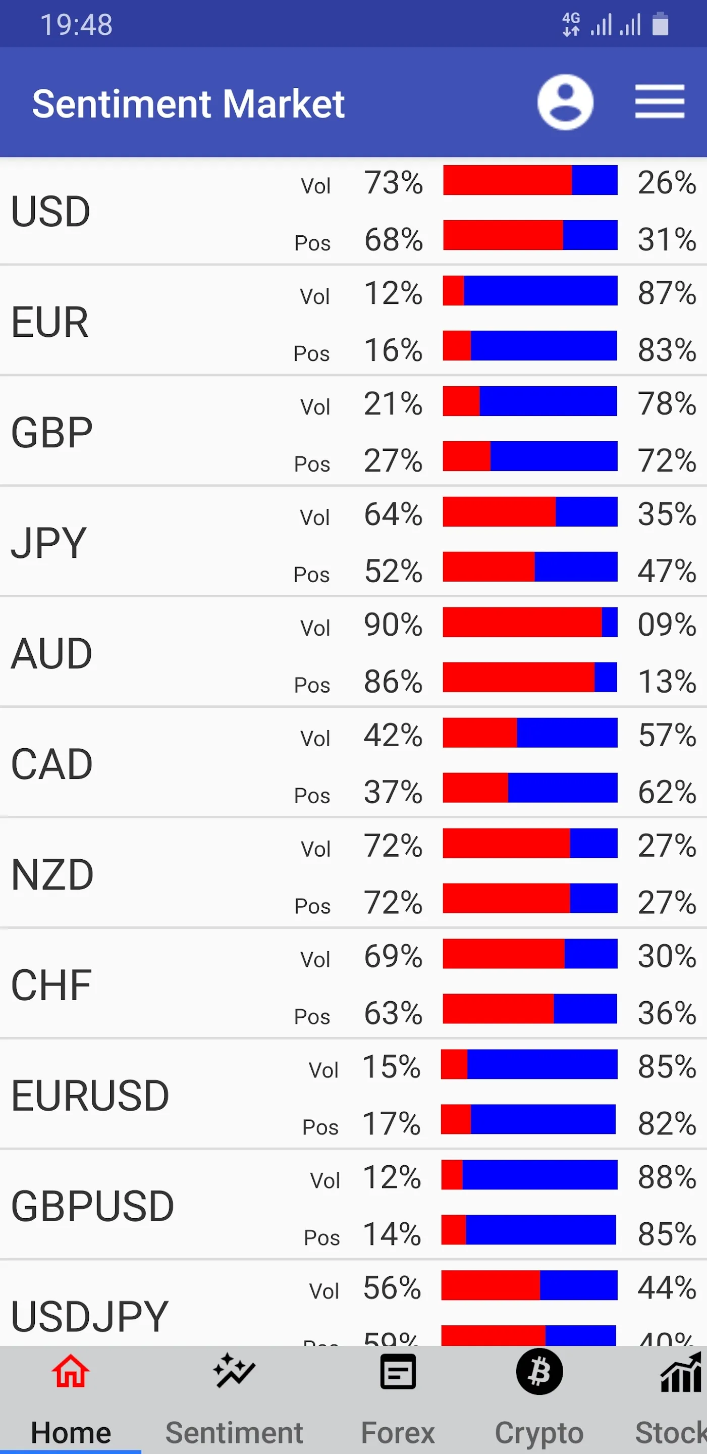 Sentiment Market | Indus Appstore | Screenshot