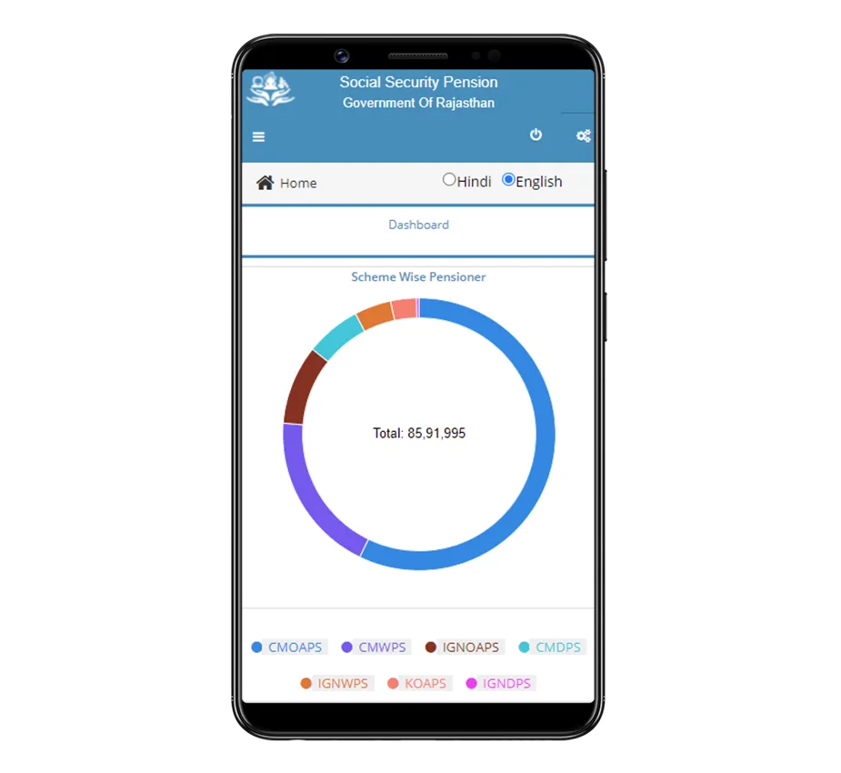 Rajasthan Social Pension | Indus Appstore | Screenshot