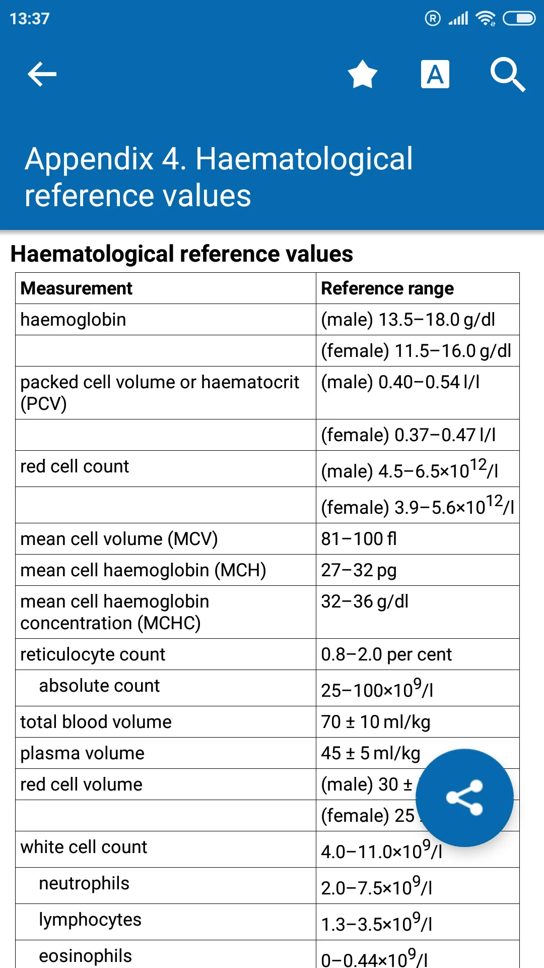 Oxford Dictionary of Nursing | Indus Appstore | Screenshot