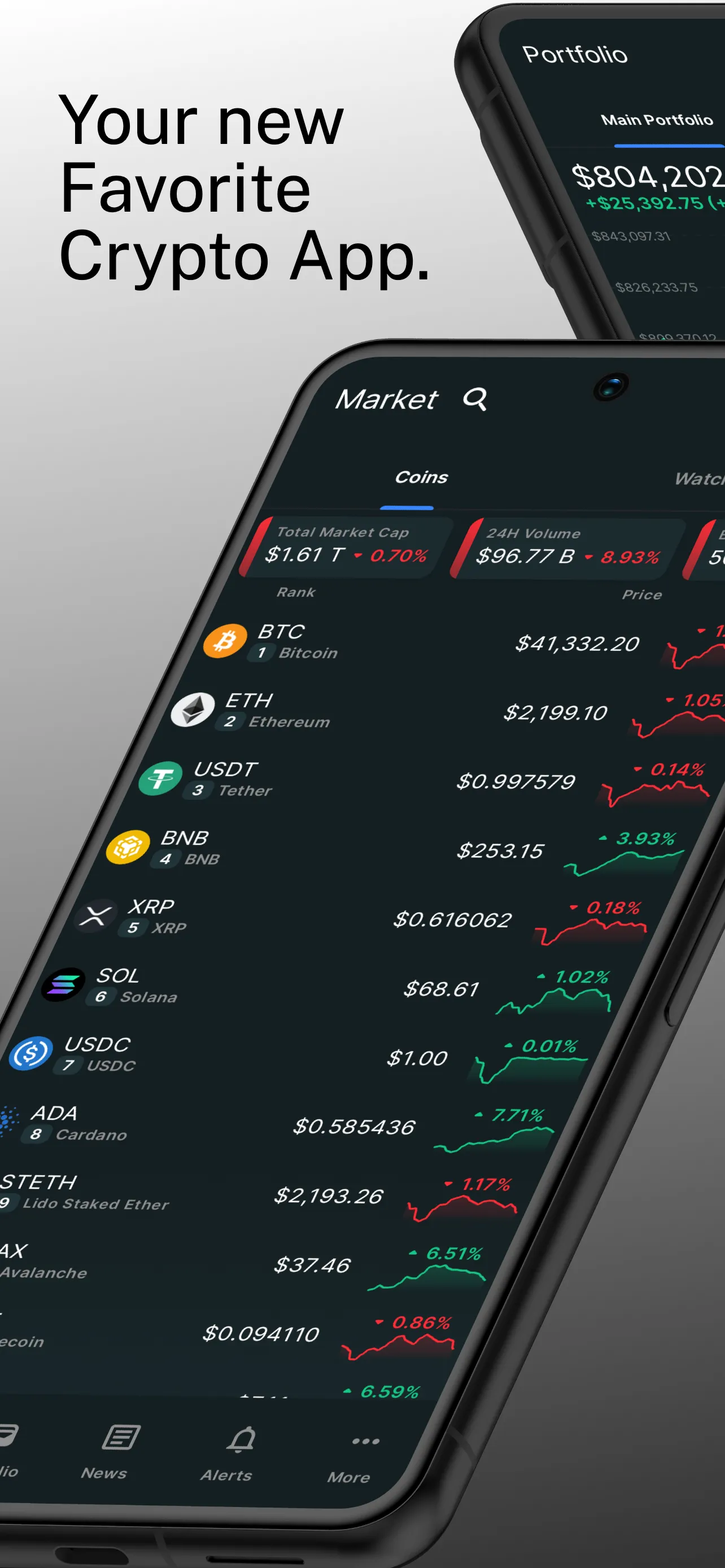 Crypto Market Cap - Portfolio | Indus Appstore | Screenshot