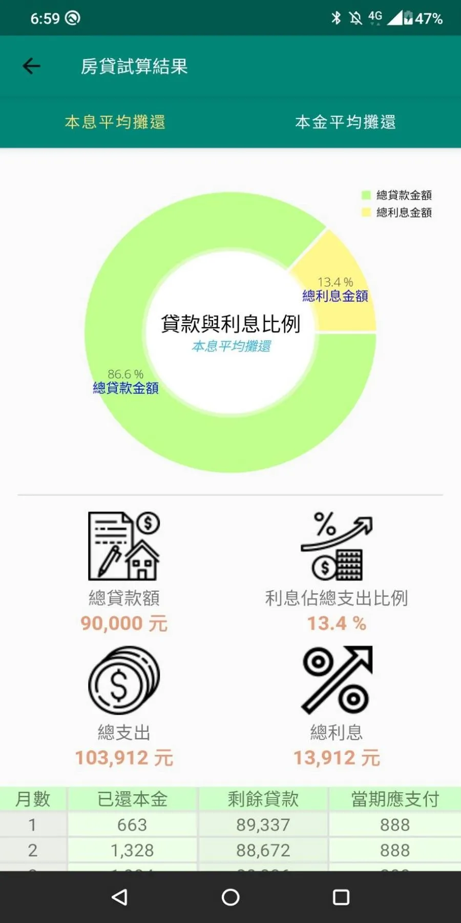 [台灣] 房屋貸款計算機 - 簡單的房貸試算器 | Indus Appstore | Screenshot