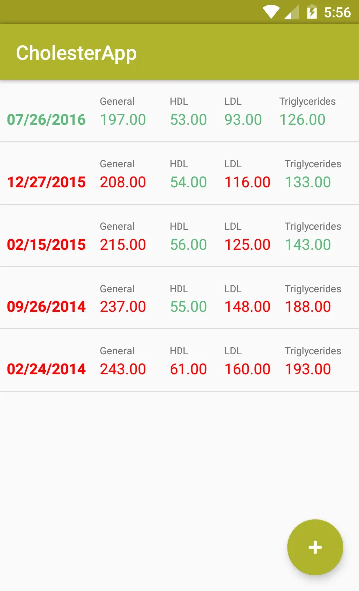 Cholesterol Tracker | Indus Appstore | Screenshot