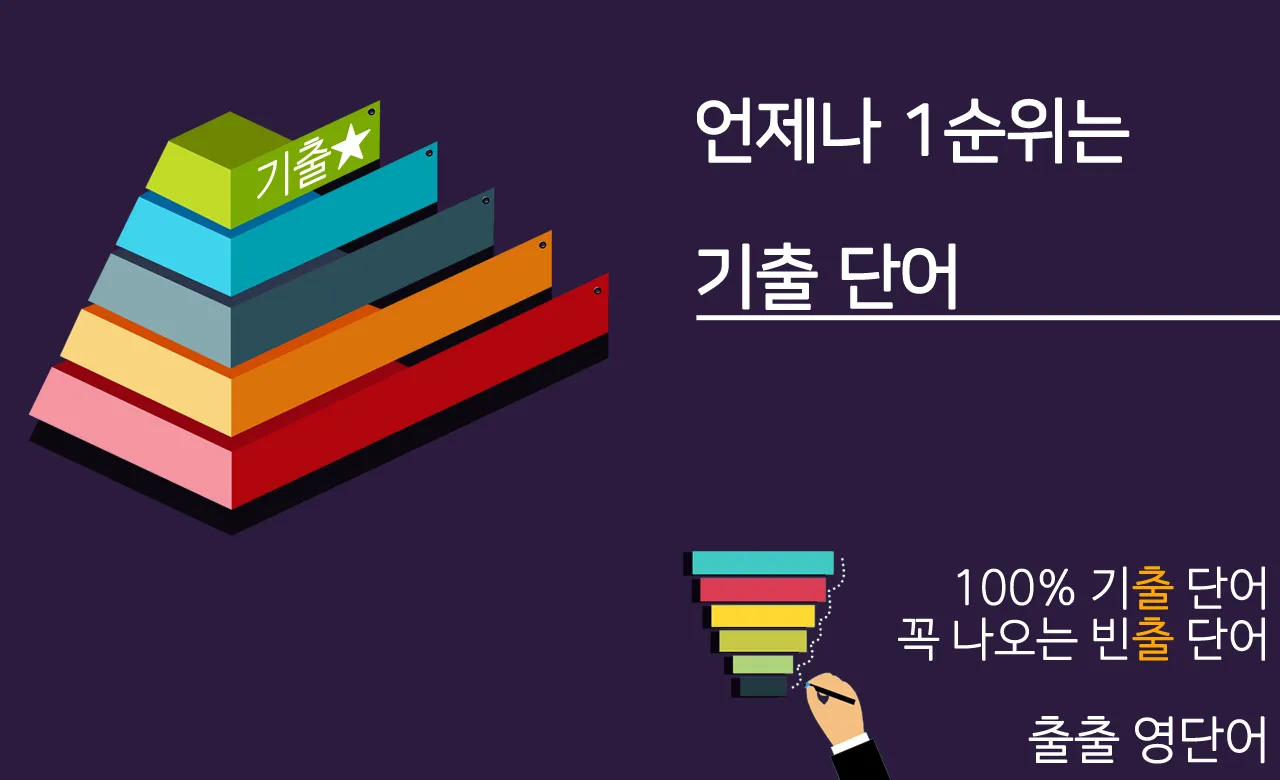 출출영단어: 100% 기출빈출 (중고등/수능/토익®) | Indus Appstore | Screenshot