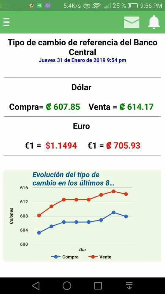 Tipo de Cambio Costa Rica | Indus Appstore | Screenshot