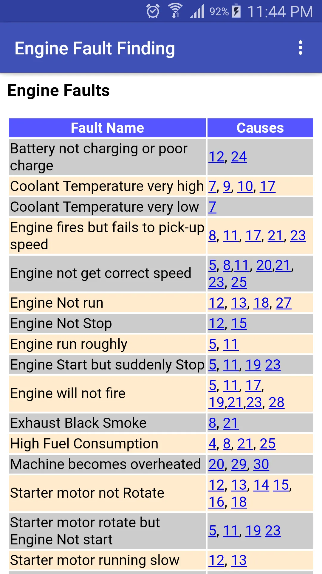 Engine Fault Finding | Indus Appstore | Screenshot