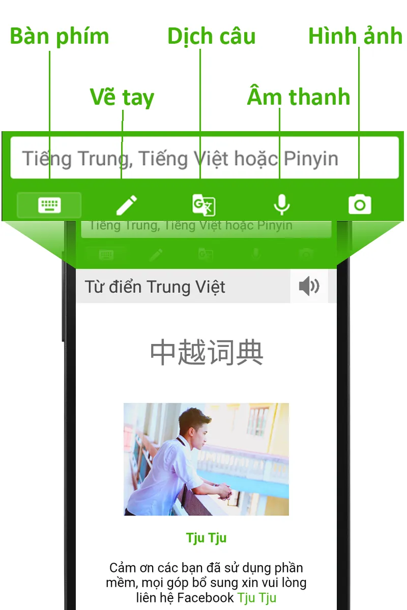 Tu dien Trung Viet | Indus Appstore | Screenshot