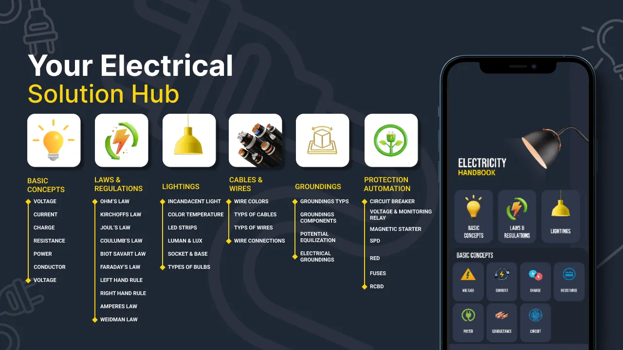 Electrician App | Indus Appstore | Screenshot