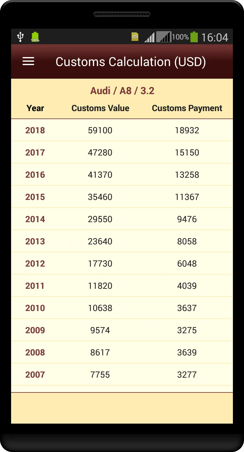 Cars Customs Clearance Armenia | Indus Appstore | Screenshot