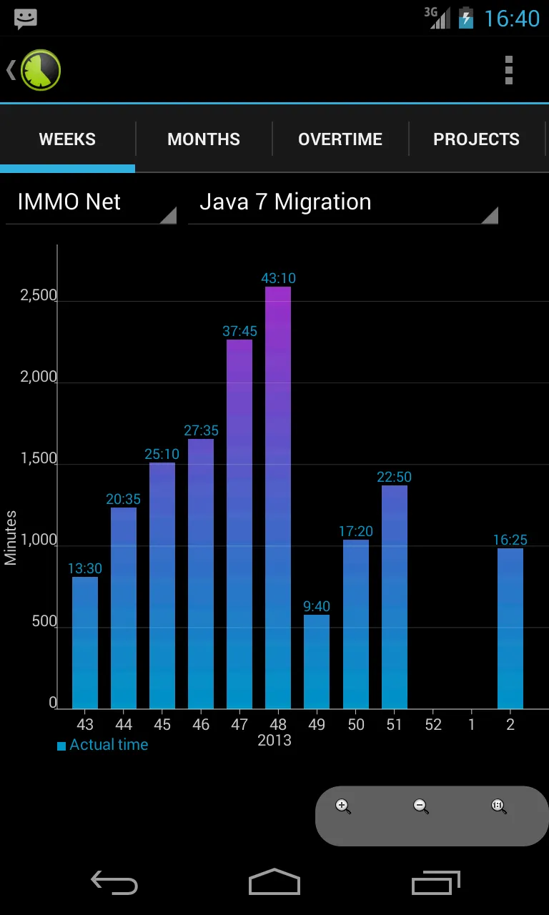 Time Control - track worktime | Indus Appstore | Screenshot