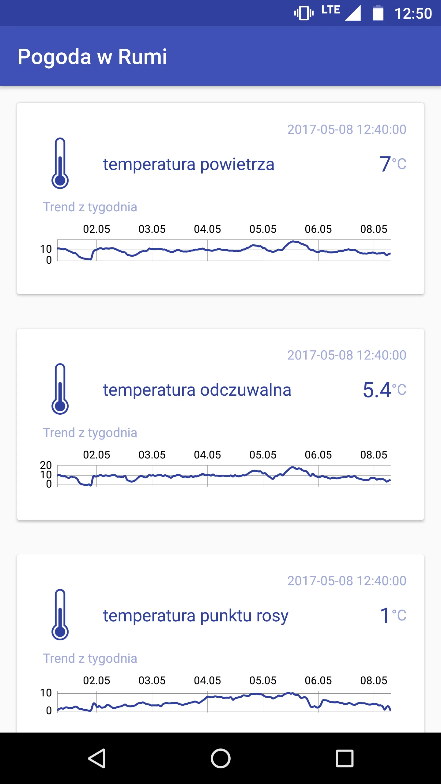 Weather in Rumia | Indus Appstore | Screenshot