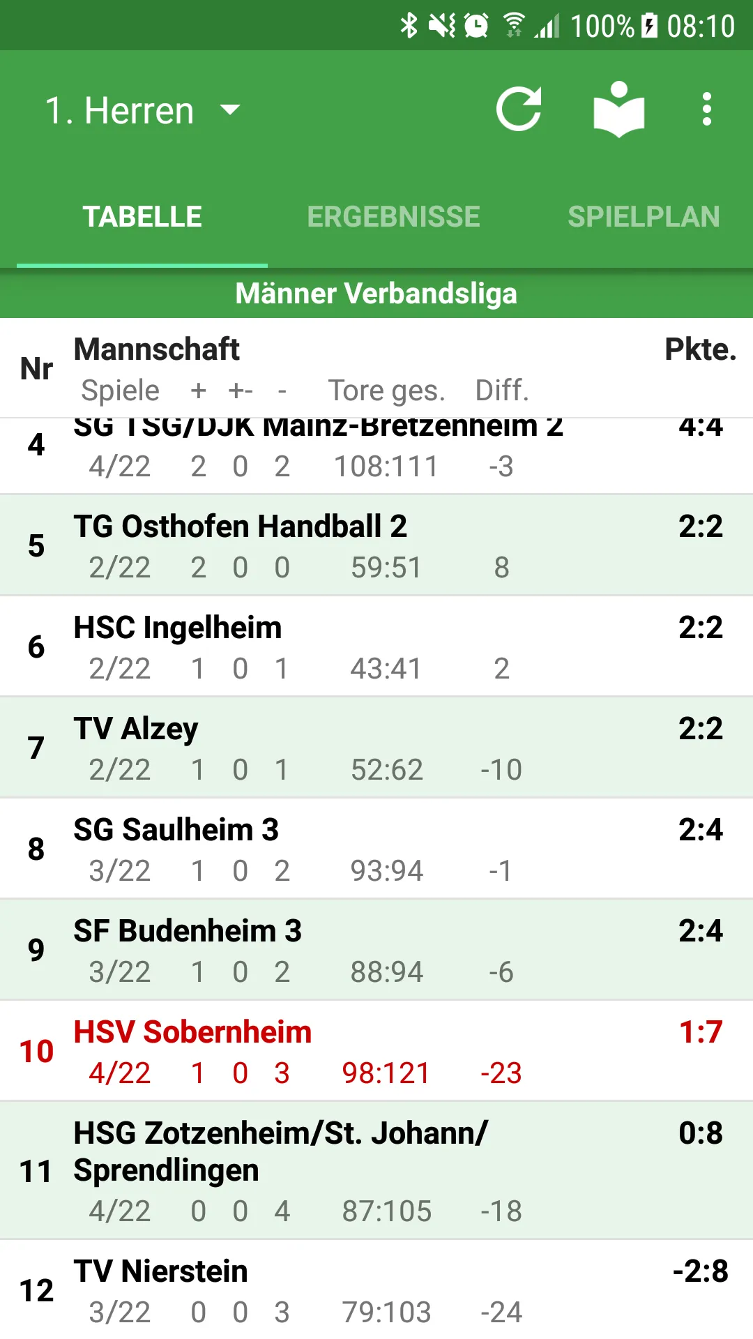 HSV Sobernheim | Indus Appstore | Screenshot