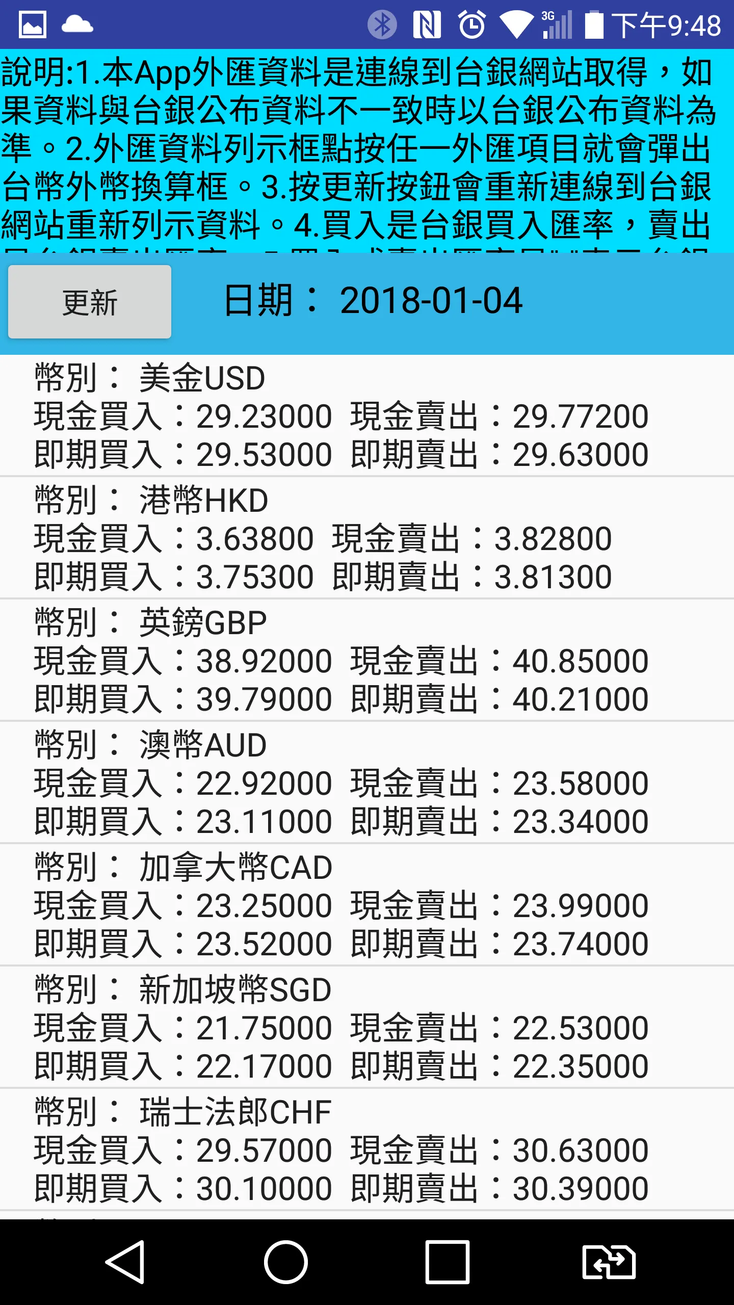 外匯看板ForeignExchangeBKTW | Indus Appstore | Screenshot