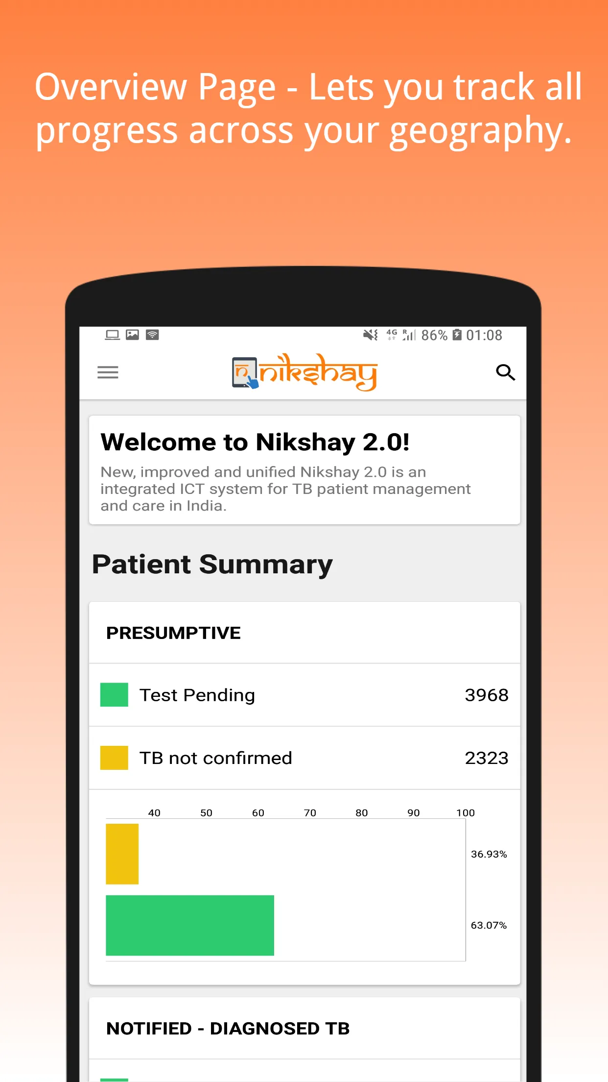 Ni-kshay | Indus Appstore | Screenshot