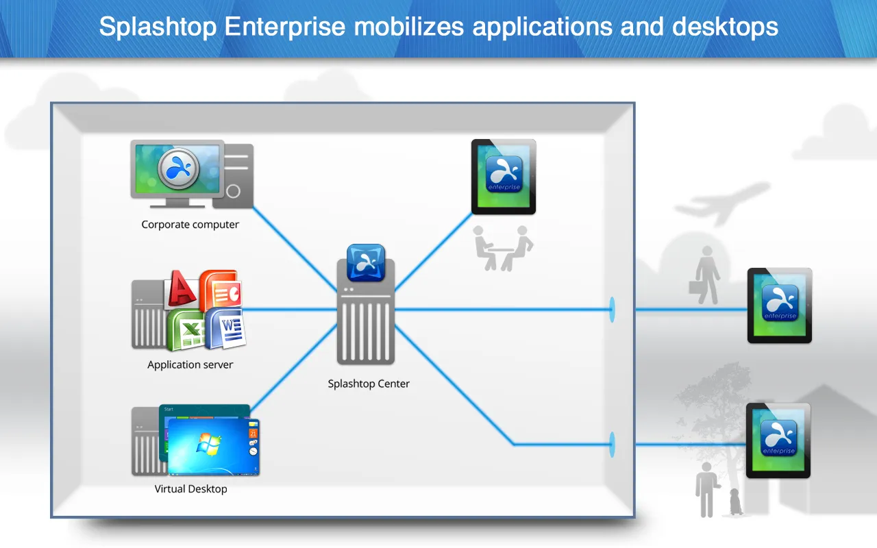 Splashtop Enterprise (Legacy) | Indus Appstore | Screenshot