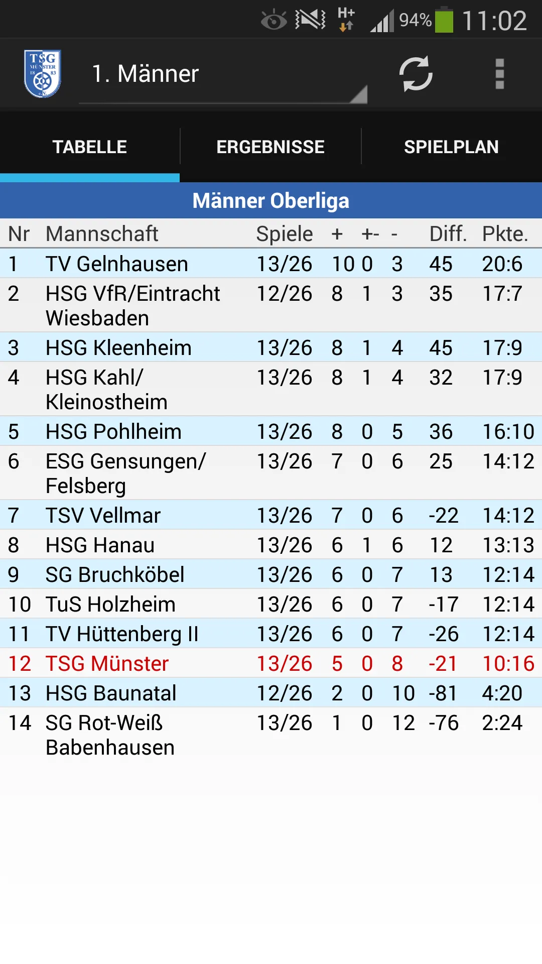 TSG Münster Handball | Indus Appstore | Screenshot