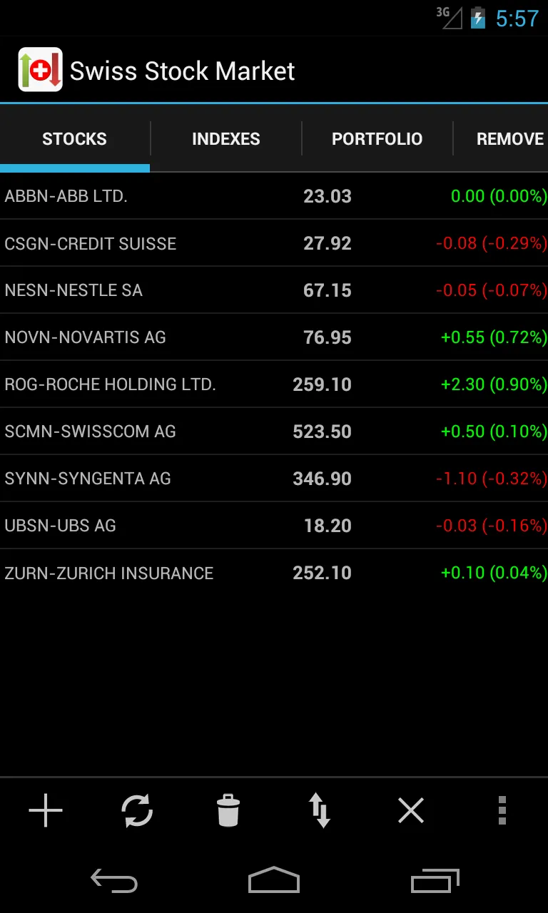 Swiss Stock Market | Indus Appstore | Screenshot