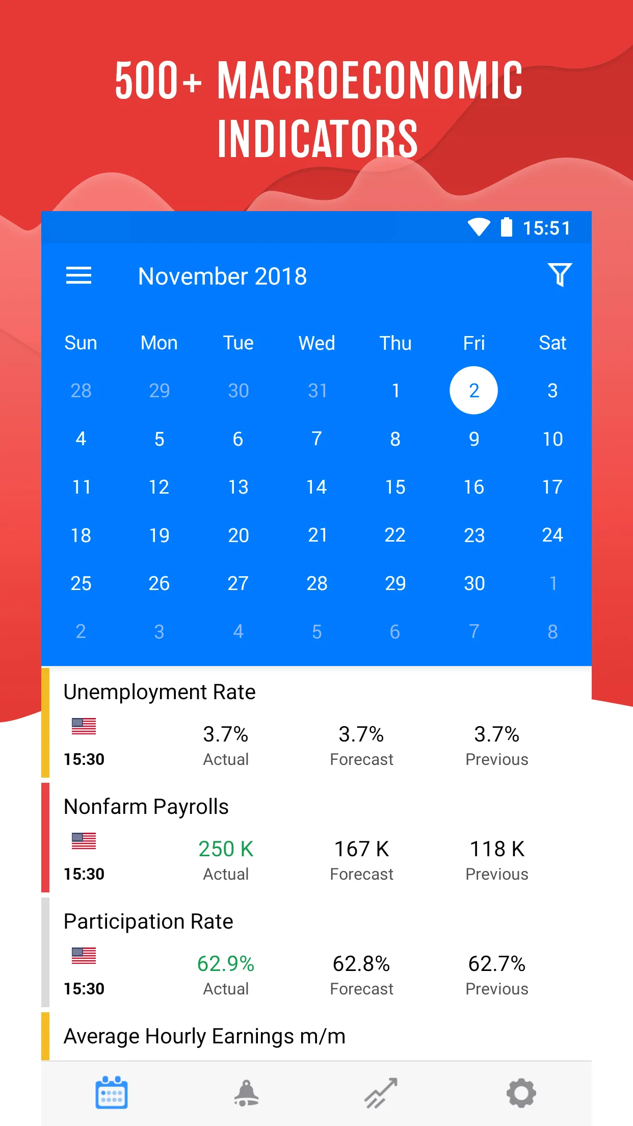 Tradays FX Economic Calendar | Indus Appstore | Screenshot