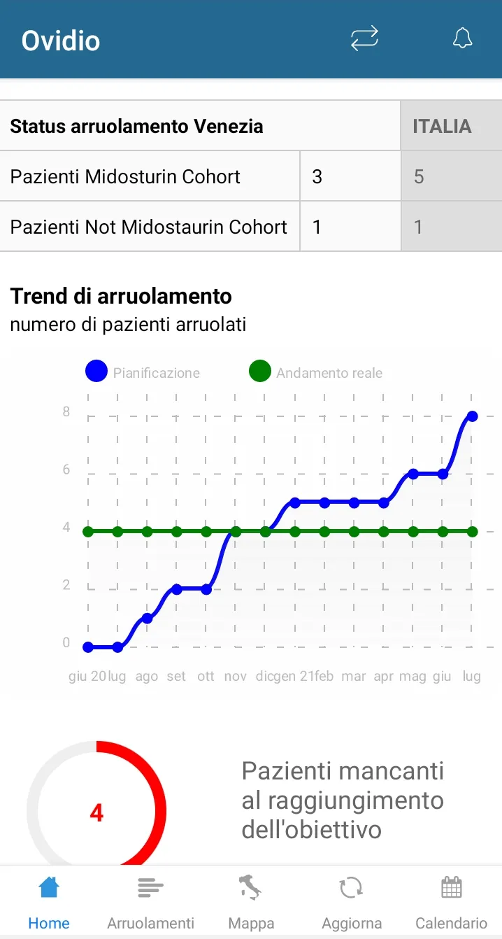 StudyAPPdate | Indus Appstore | Screenshot