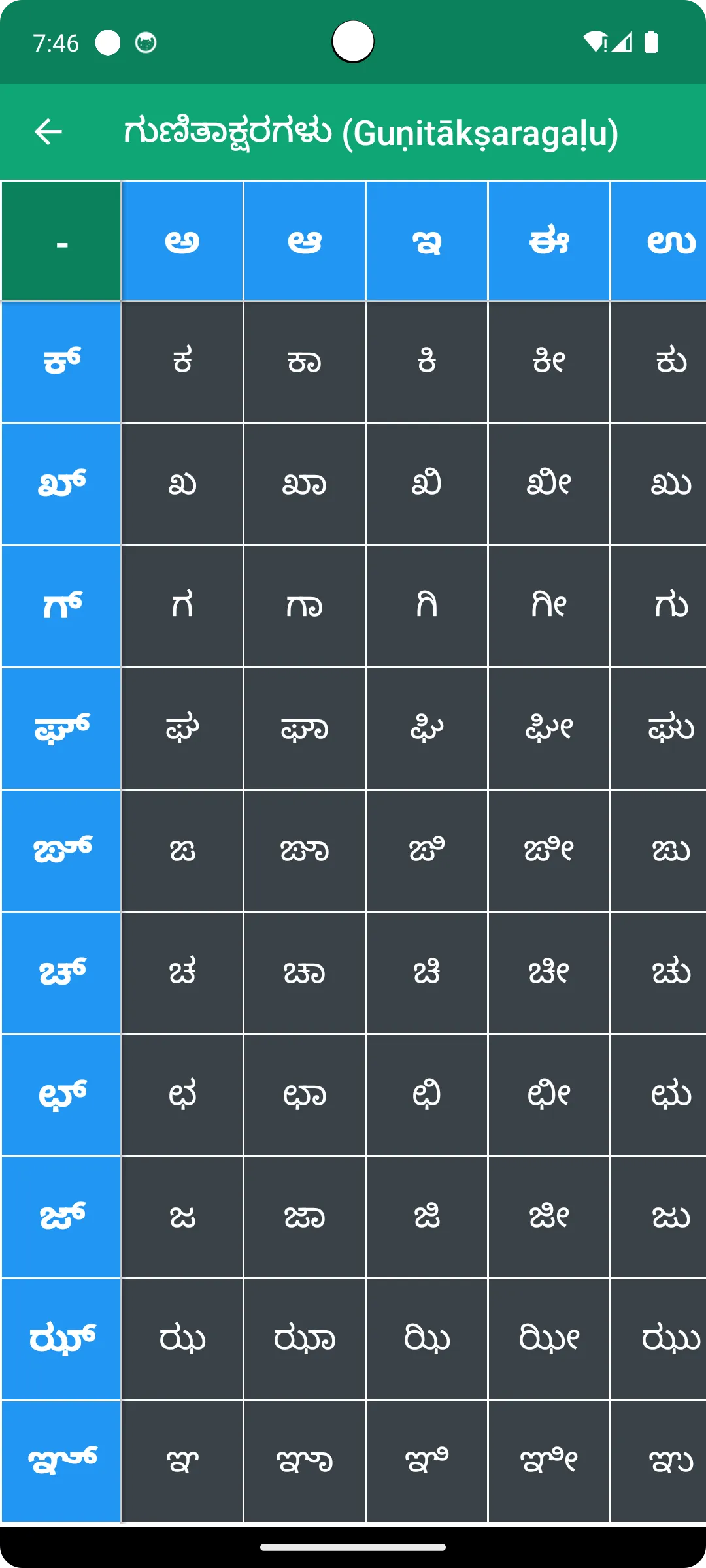 Write Kannada Alphabets | Indus Appstore | Screenshot