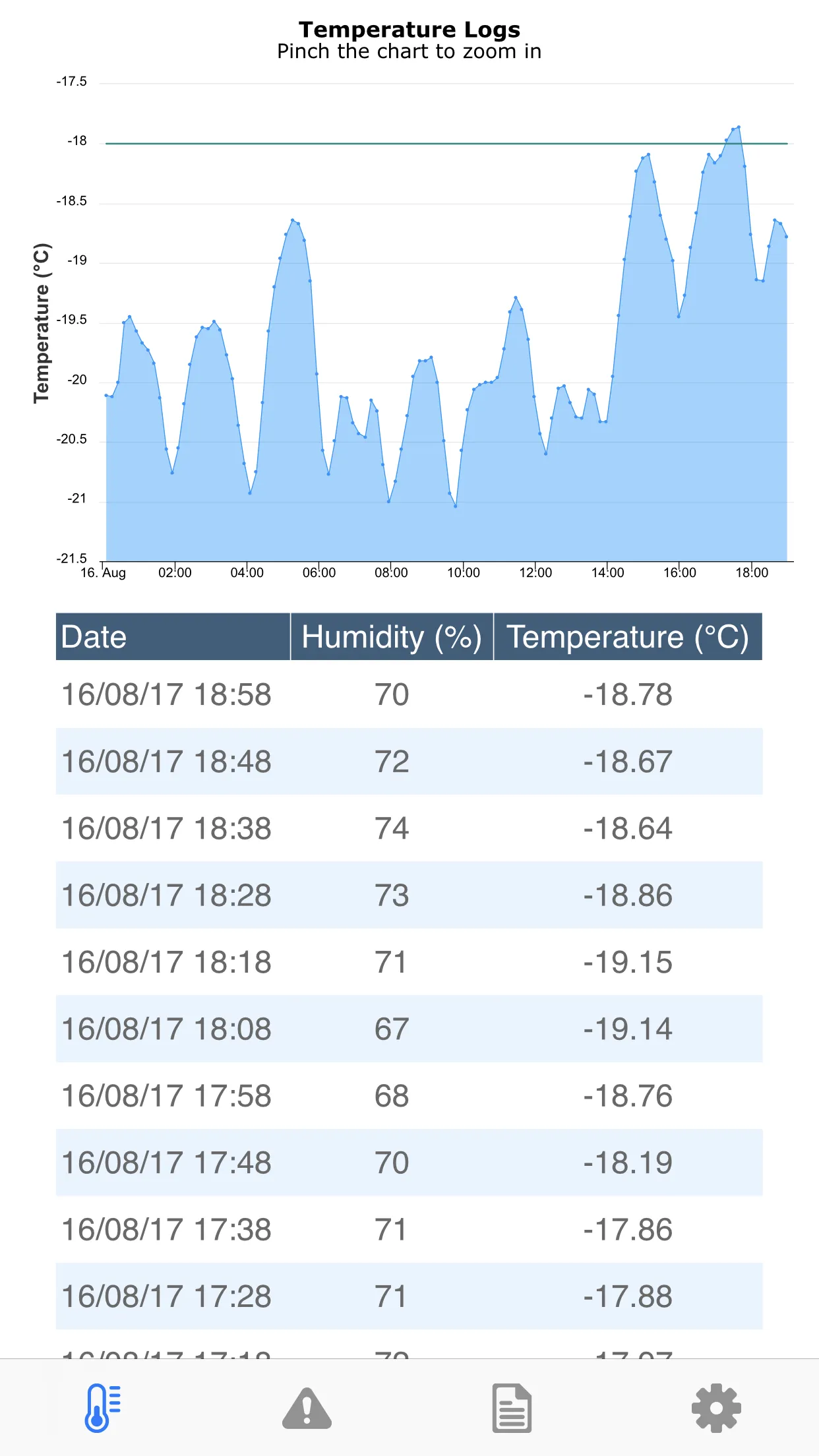 SENSE | Indus Appstore | Screenshot