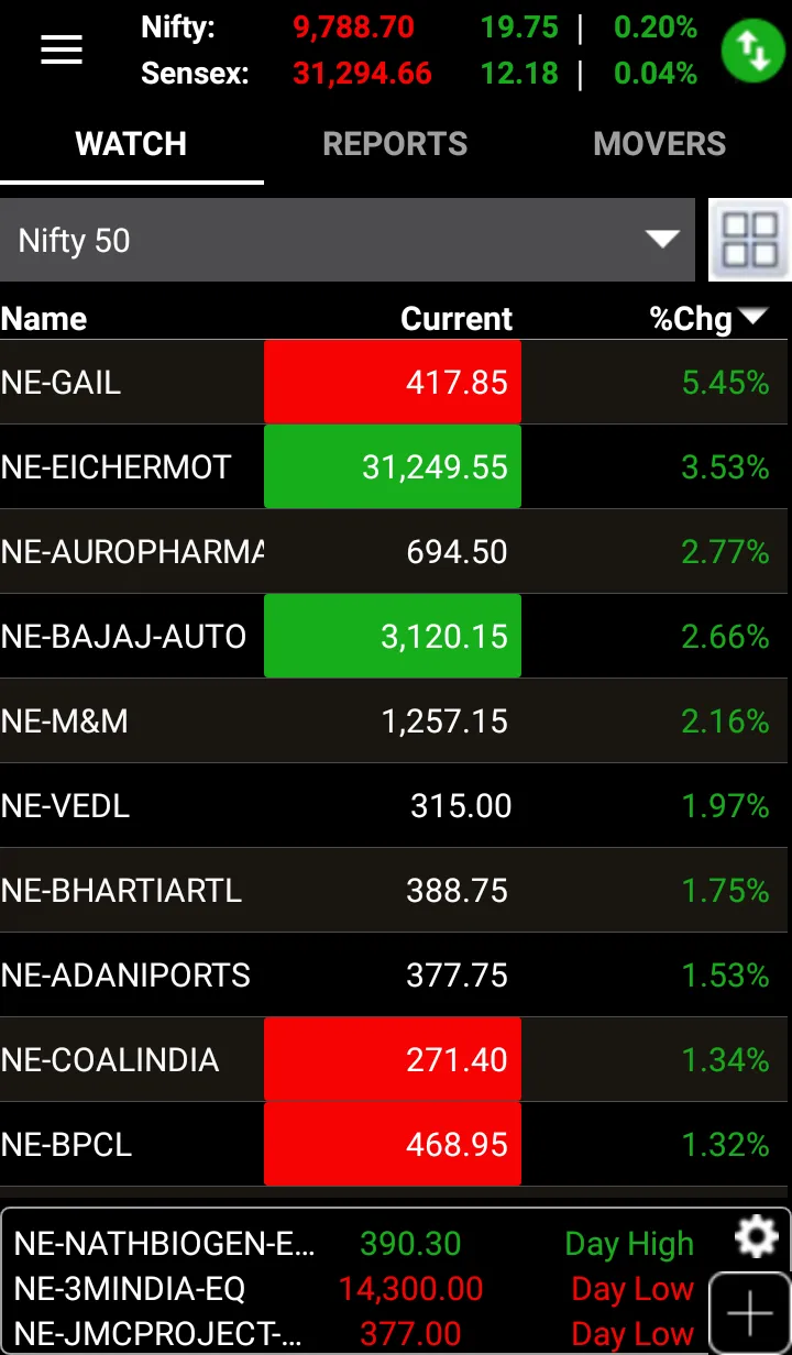 Ventura Wealth | Indus Appstore | Screenshot