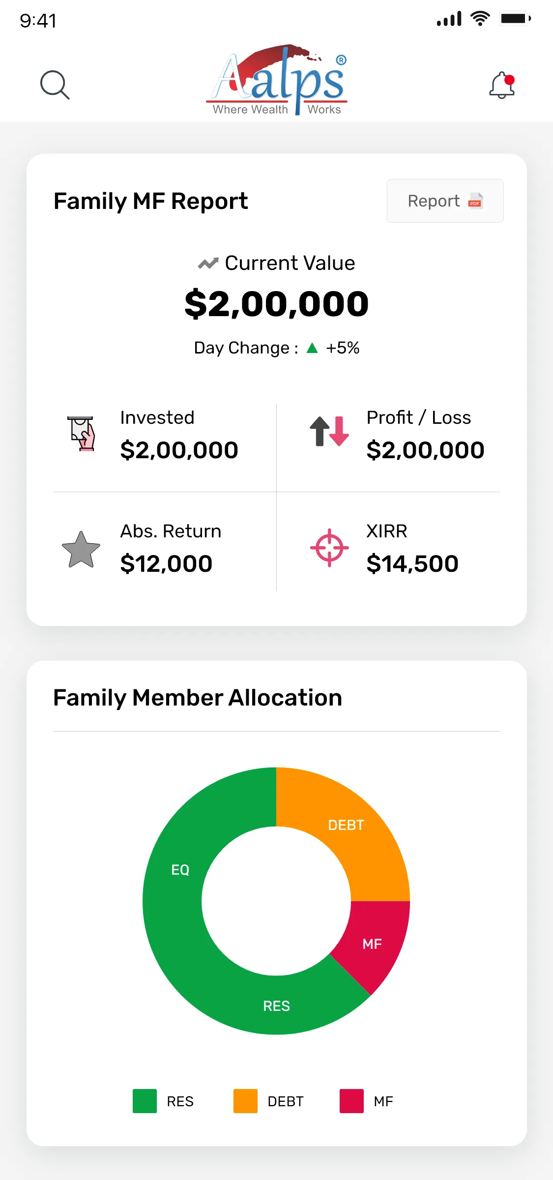 Aalps Wealth | Indus Appstore | Screenshot