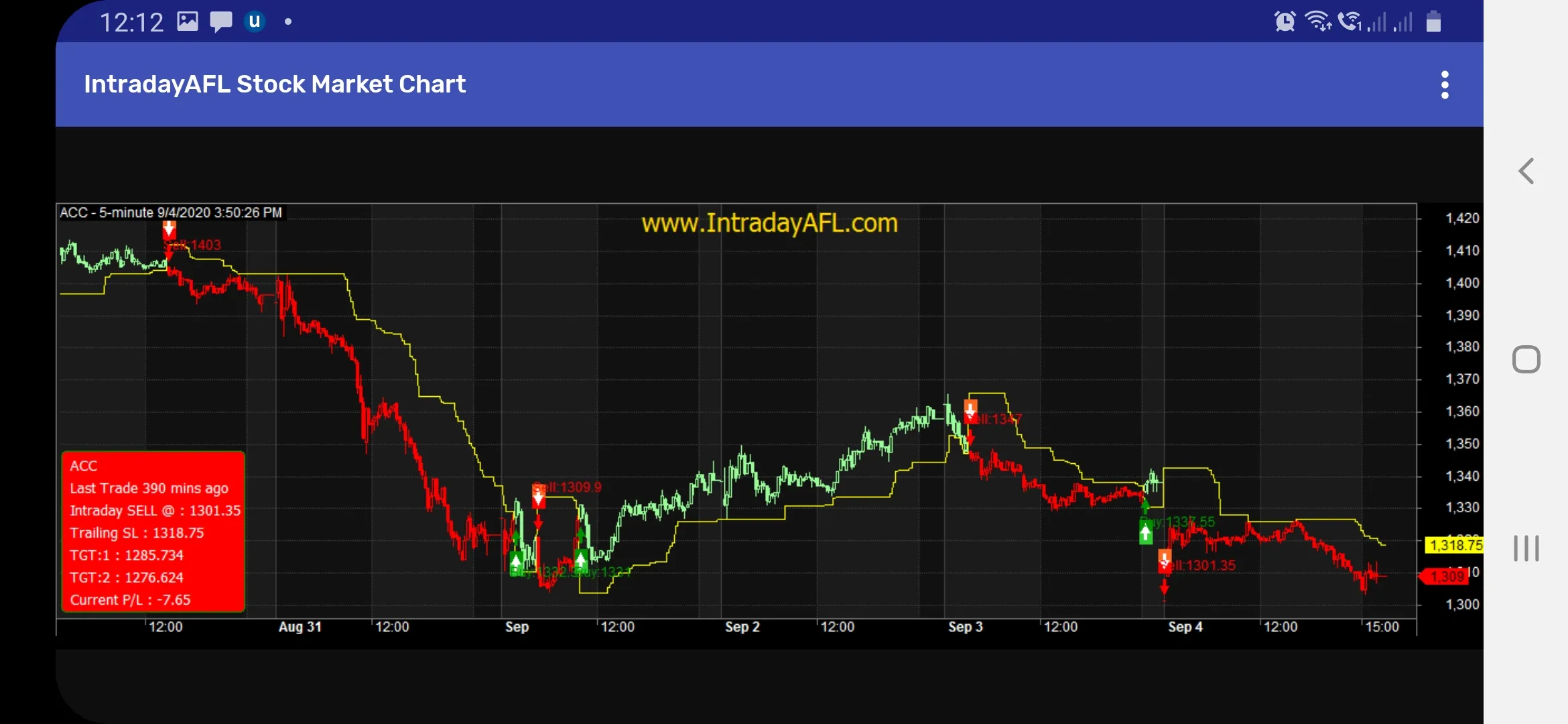 IntradayAFL Stock & MCX Charts | Indus Appstore | Screenshot