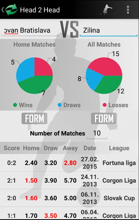 Oddstatistics | Indus Appstore | Screenshot