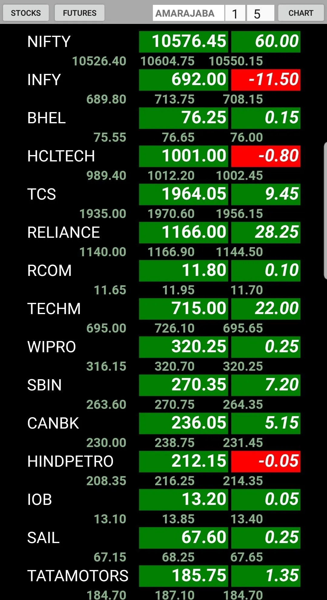 NSE Live Rates - Chart - Watch | Indus Appstore | Screenshot