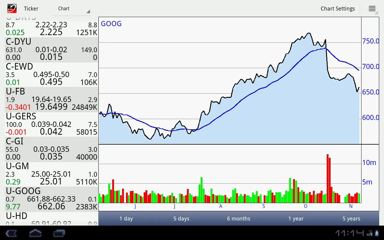 Stockwatch Ticker | Indus Appstore | Screenshot