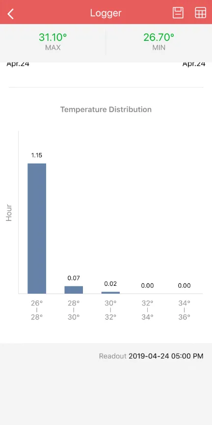 TempBBQ | Indus Appstore | Screenshot